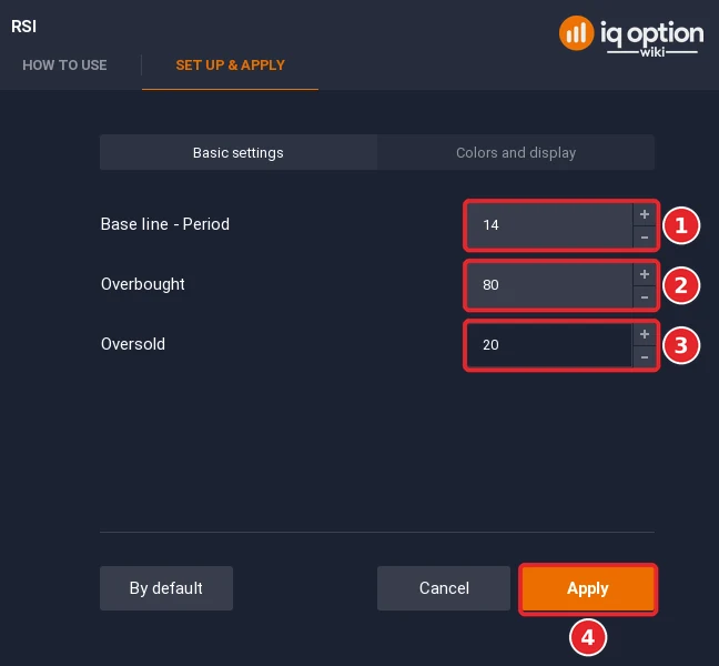 RSI dialog with Base line - Period 14 (1), Overbought 80 (2), Oversold 20 (3) and the Apply button (4)