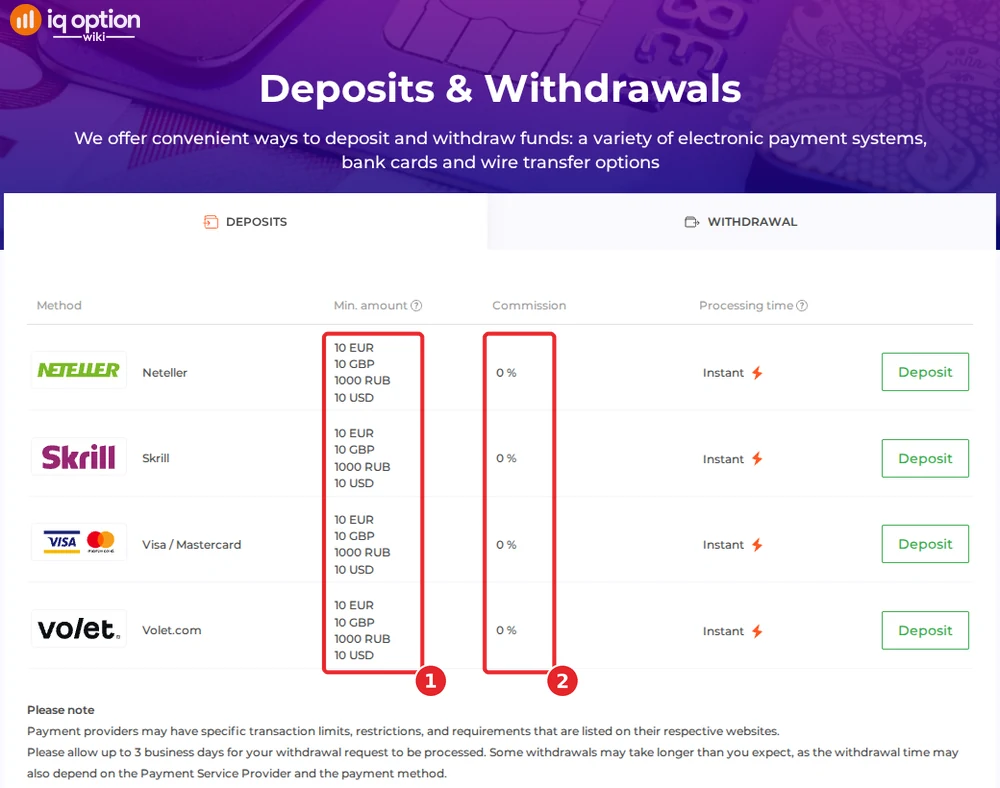 IQ Option's deposits page for a Bosnian account: 10 euro minimum and 0% commission on four methods