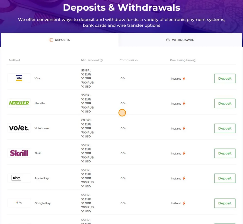 IQ Option deposit methods for a Brazilian account in October 2026: minimum R$55, 0% commission