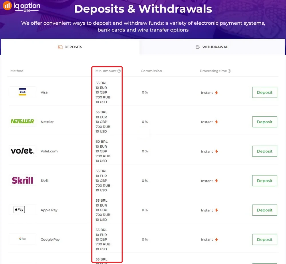 IQ Option deposits page for a Brazilian account: minimum R$55 (Volet.com R$60), 0% commission