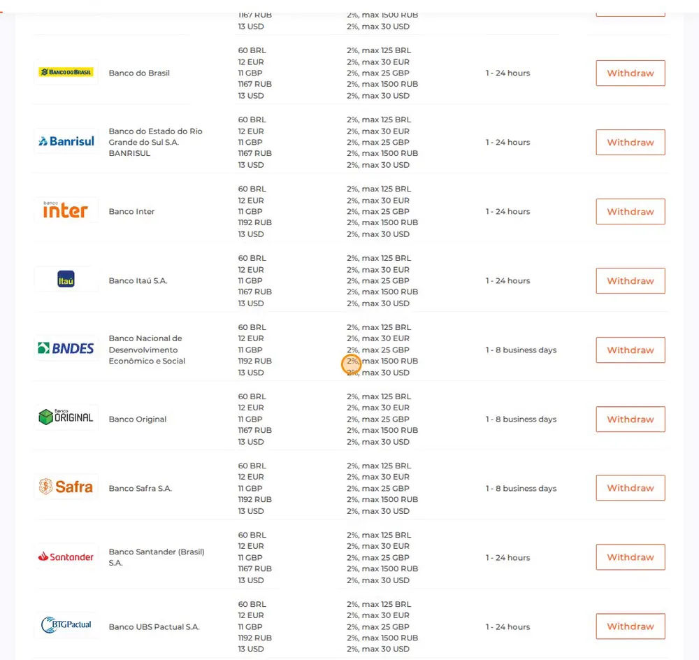 Brazilian banks for IQ Option withdrawals: minimum R$60, 1 to 24 hours