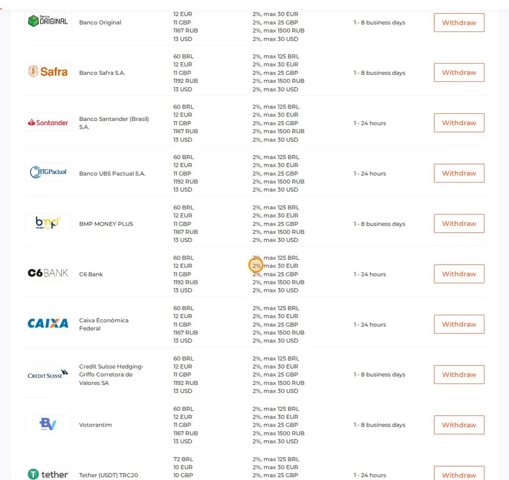 More Brazilian banks for IQ Option withdrawals, including C6 Bank and Caixa