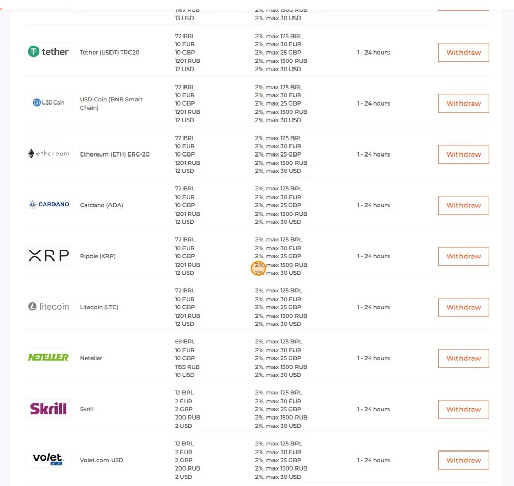 IQ Option crypto, Neteller, Skrill and Volet withdrawals for Brazil with minimum amounts