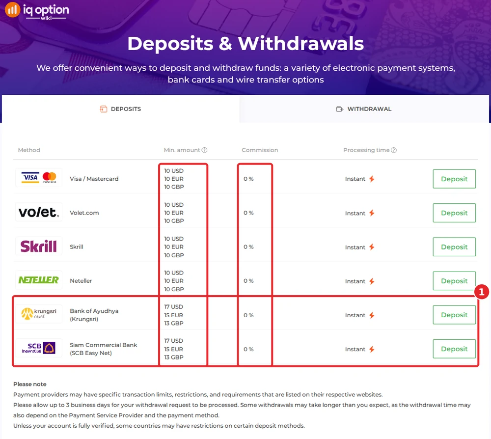 IQ Option deposits page for a Cambodian account: $10 minimum for cards and wallets, $17 for the two Thai banks