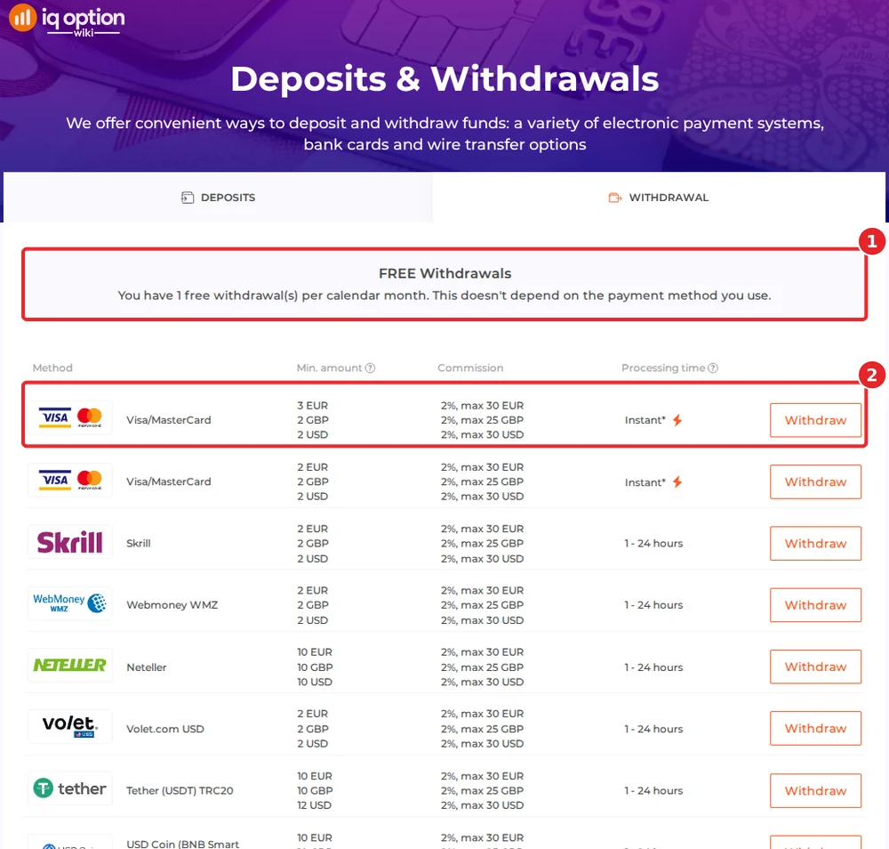 IQ Option withdrawals page for a Cambodian account: one free withdrawal a month and card withdrawals from $2