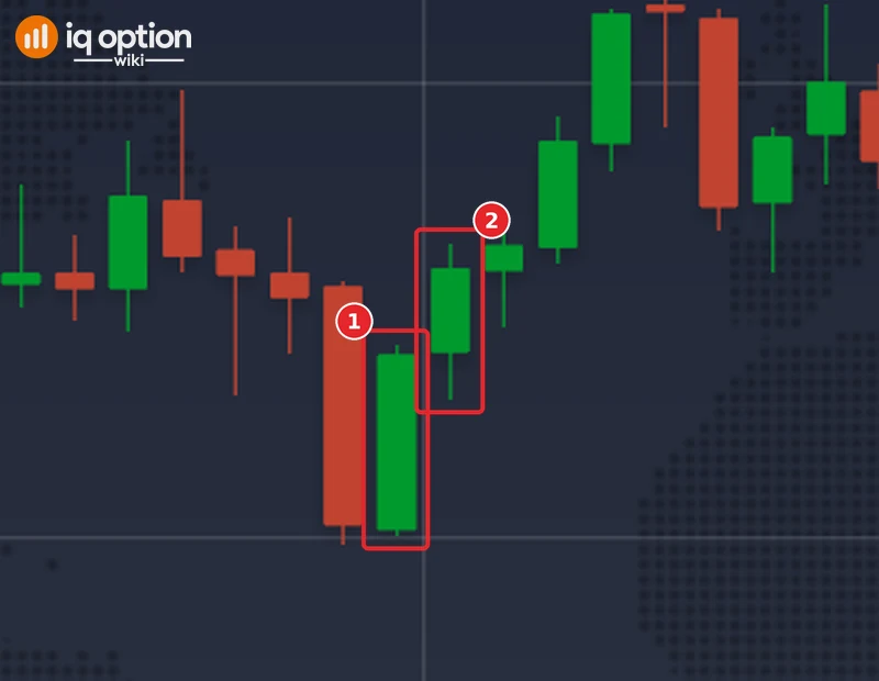 EUR/USD 5-minute chart of 28 September 2026: the green signal candle of 22:55 (1) and the candle that a Higher option opened at its close would run through (2)