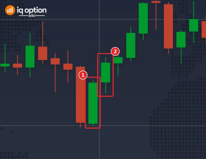 EUR/USD 5-minute chart of 28 September 2026: the green signal candle of 22:55 (1) and the candle that a Higher option opened at its close would run through (2)