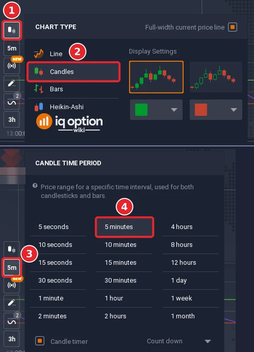 Chart toolbar menus of IQ Option: the chart type button (1), Candles in the chart type list (2), the candle time period button (3) and the 5 minutes entry (4)