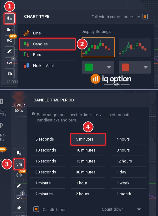Chart toolbar menus of IQ Option: the chart type button (1), Candles in the chart type list (2), the candle time period button (3) and the 5 minutes entry (4)