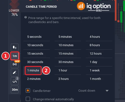 The candle time period menu of the chart: the candle time period button (1) and the 1 minute entry (2)