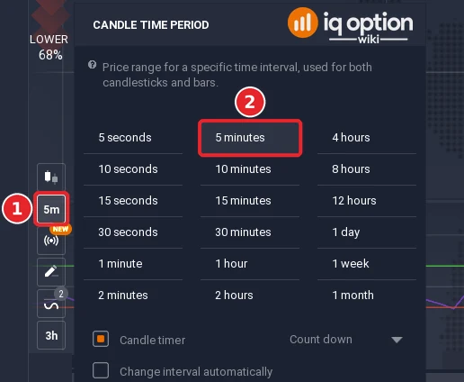 The candle time period menu of the chart: the candle time period button (1) and the 5 minutes entry (2)