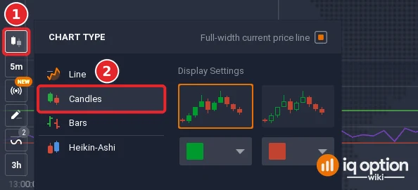 Chart type menu of the IQ Option chart toolbar: the chart type button (1) and Candles in the list of Line, Candles, Bars and Heikin-Ashi (2)