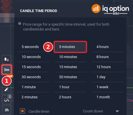 Candle time period menu of the IQ Option chart toolbar: the period button (1) and the 5 minutes entry (2)