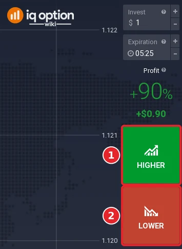 The Higher button (1) and the Lower button (2) on the right-hand panel of the IQ Option traderoom
