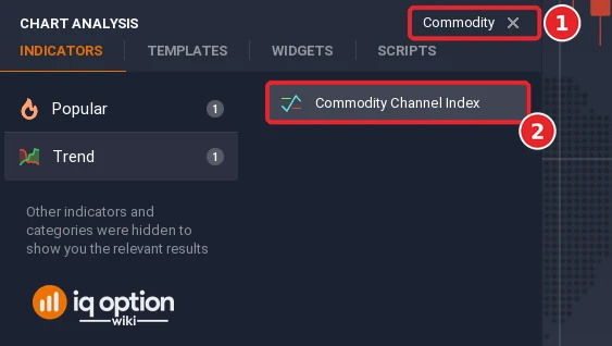 Chart analysis search box with Commodity Channel typed in (1) and the Commodity Channel Index result (2)