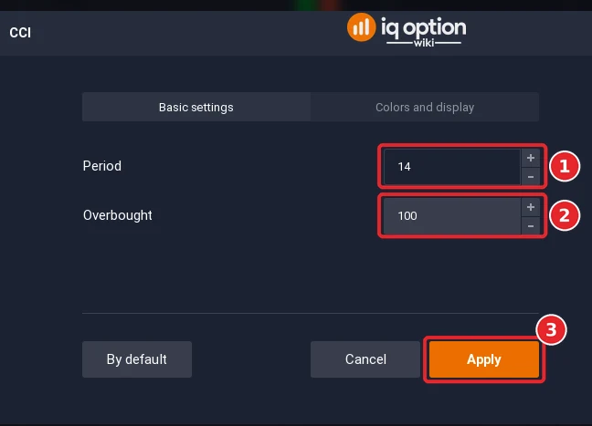 CCI dialog with the Period 14 (1), the Overbought 100 (2) and the Apply button (3)