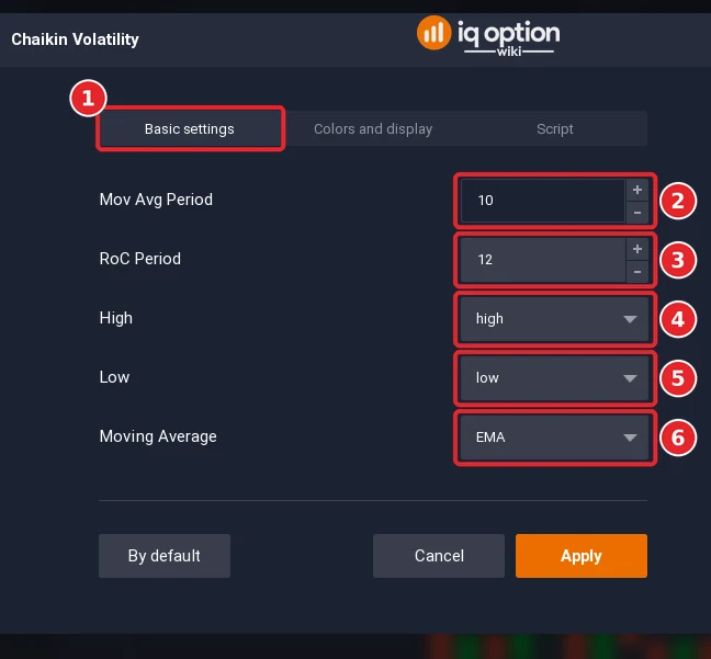 Chaikin Volatility dialog on the Basic settings tab (1) with 5 settings (2 to 6)
