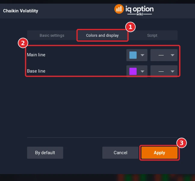 Chaikin Volatility dialog on the Colors and display tab (1) with the colour rows (2) and the Apply button (3)
