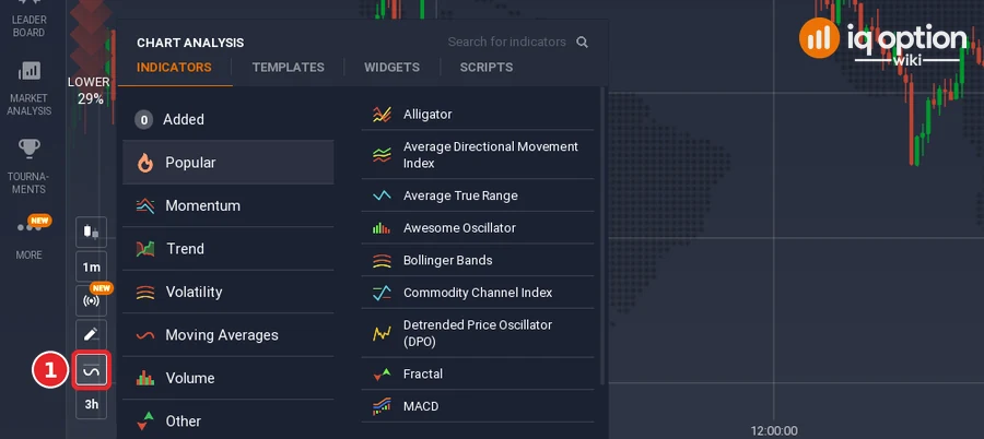 IQ Option traderoom with the Chart analysis panel open and the indicators button numbered 1