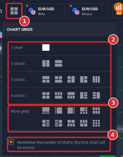 IQ Option Chart Grids menu with layouts for 1, 2, 3 and 4 charts, a More grids section and the option to remember the number of charts, opened from the grid button next to the logo