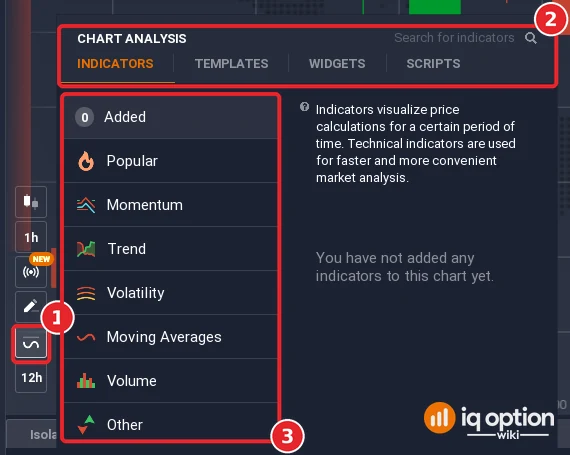 IQ Option Chart Analysis panel with the Indicators, Templates, Widgets and Scripts tabs and the indicator categories, opened from the indicators button in the chart tool column