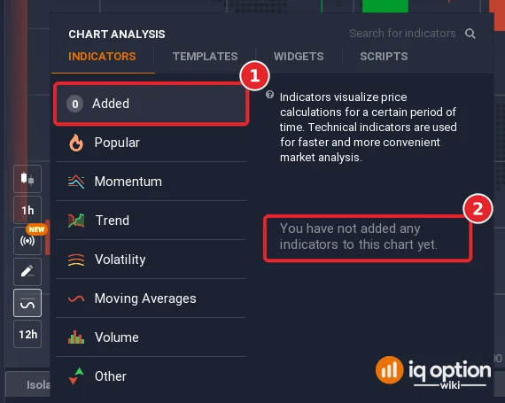 IQ Option Added list showing zero indicators and the message that no indicators have been added to the chart yet