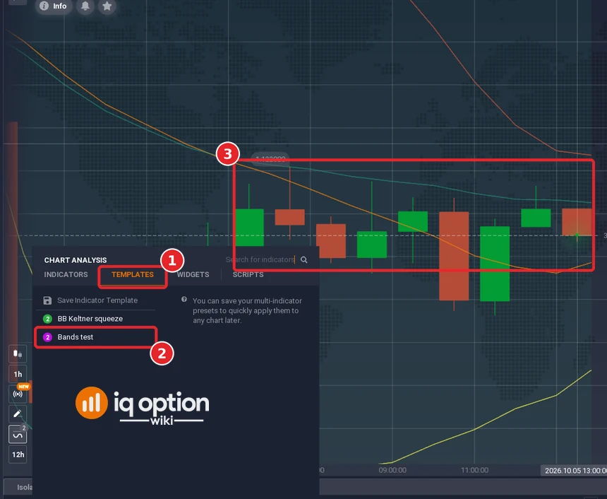 IQ Option chart with the Bollinger Bands and Keltner Channels lines back on the chart after clicking the Bands test template