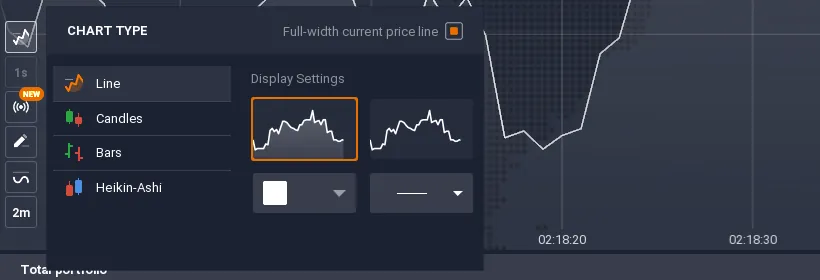 IQ Option chart type menu: Line, Candles, Bars and Heikin-Ashi