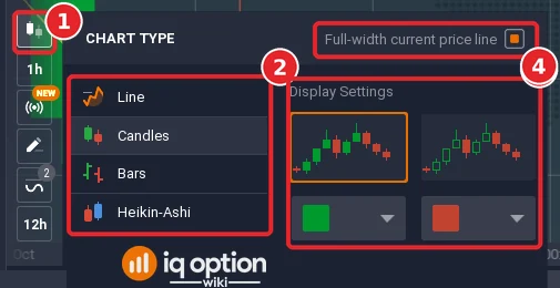The chart type menu of IQ Option: the chart type button (1), the four types Line, Candles, Bars and Heikin-Ashi (2), Display Settings with the colour boxes (3) and the full-width current price line option (4)
