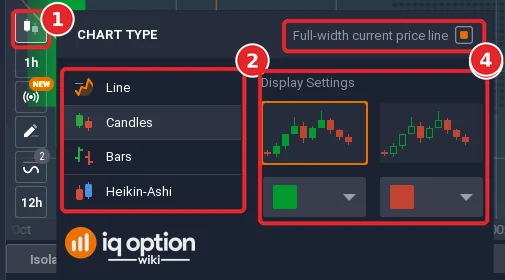 IQ Option Chart Type menu with Line, Candles, Bars and Heikin-Ashi, the Display Settings previews with colour pickers and the Full-width current price line checkbox