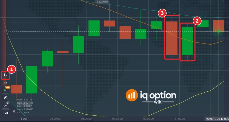 IQ Option Japanese candle chart of EUR/USD at 1 hour with green and red candles and their wicks
