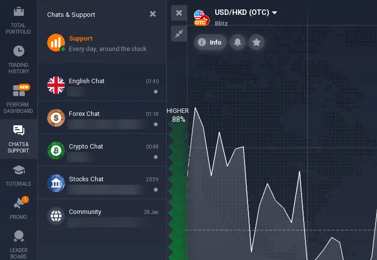 IQ Option Chats & Support panel with the 24/7 Support chat at the top