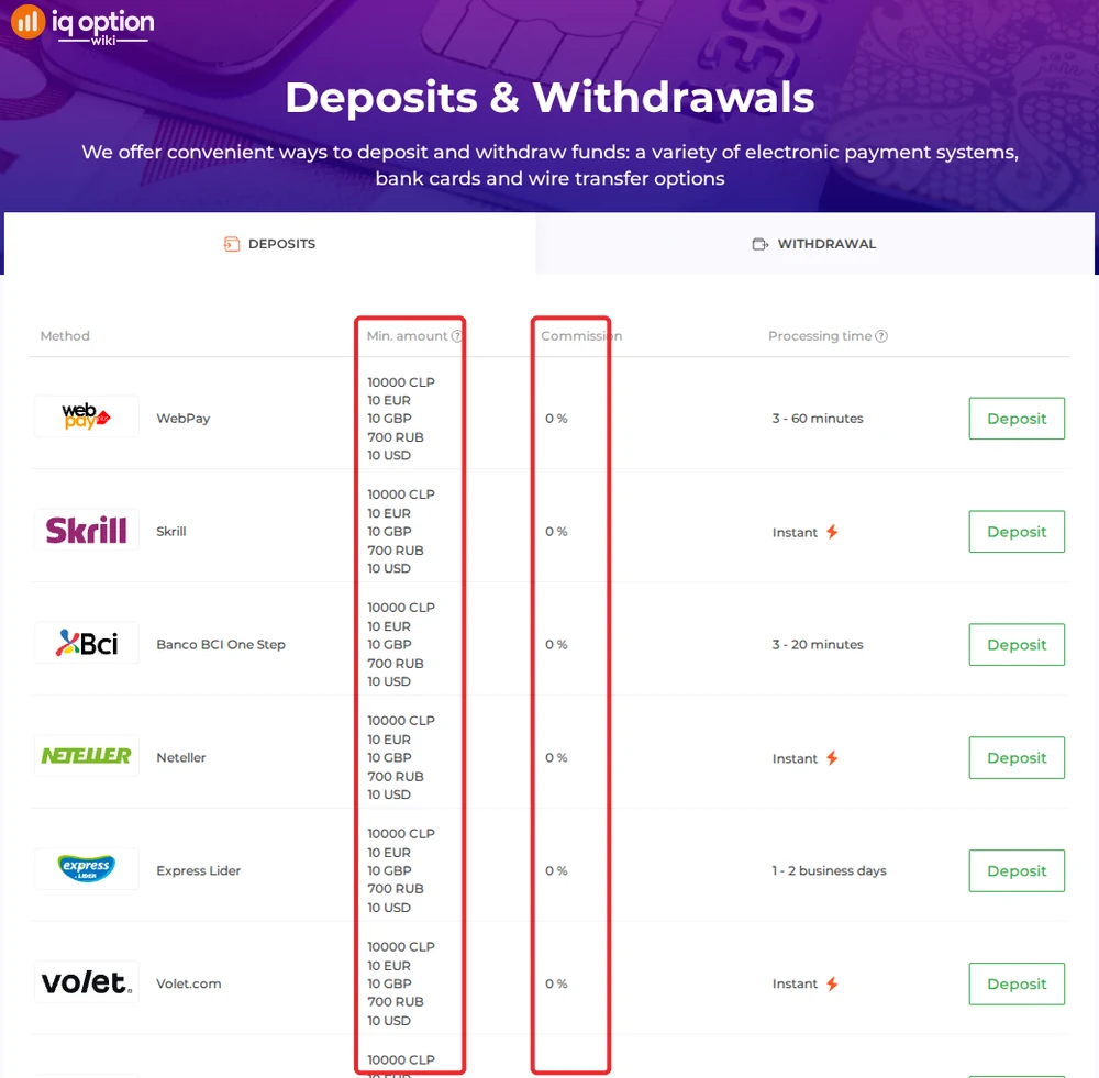 IQ Option deposits page for a Chilean account: CLP 10,000 minimum and 0% commission