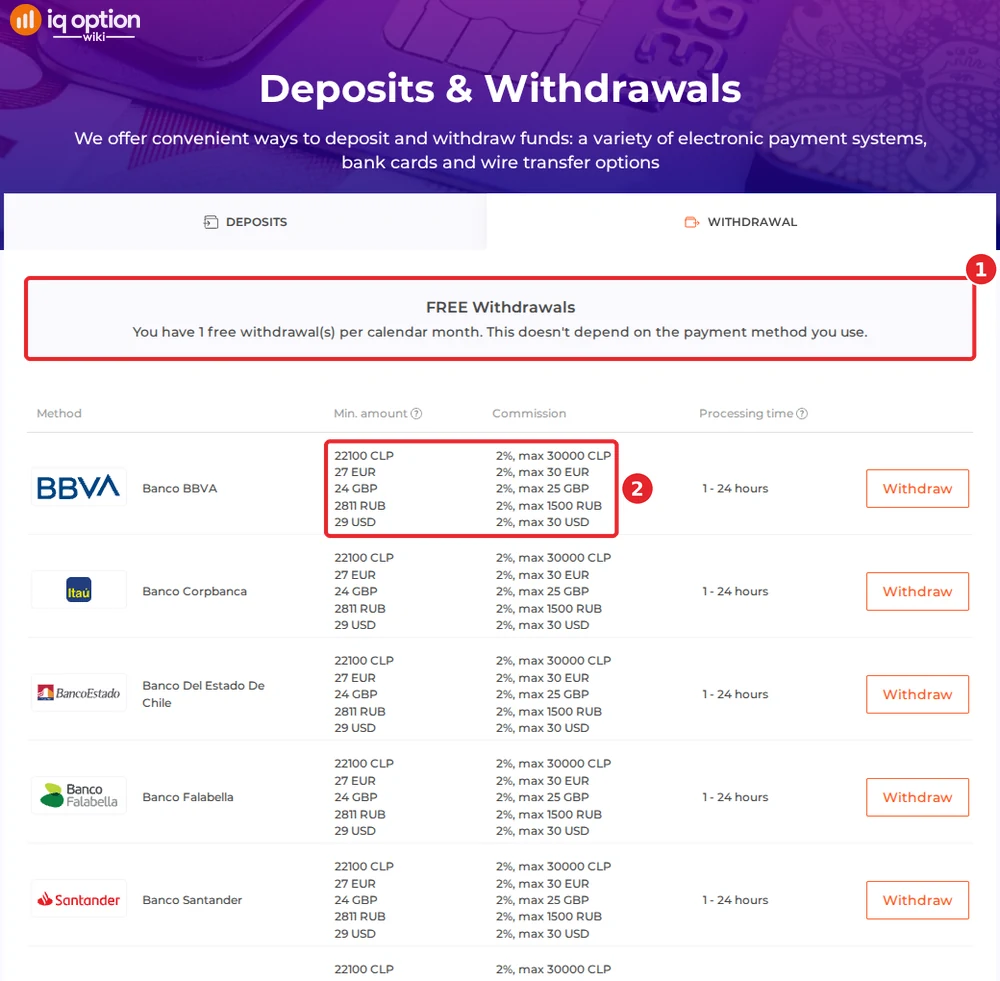 IQ Option withdrawals page for a Chilean account: one free withdrawal a month, then 2% up to CLP 30,000