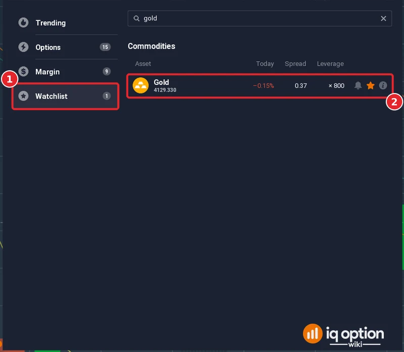 IQ Option Watchlist tab showing Gold with its change, spread and leverage of 800