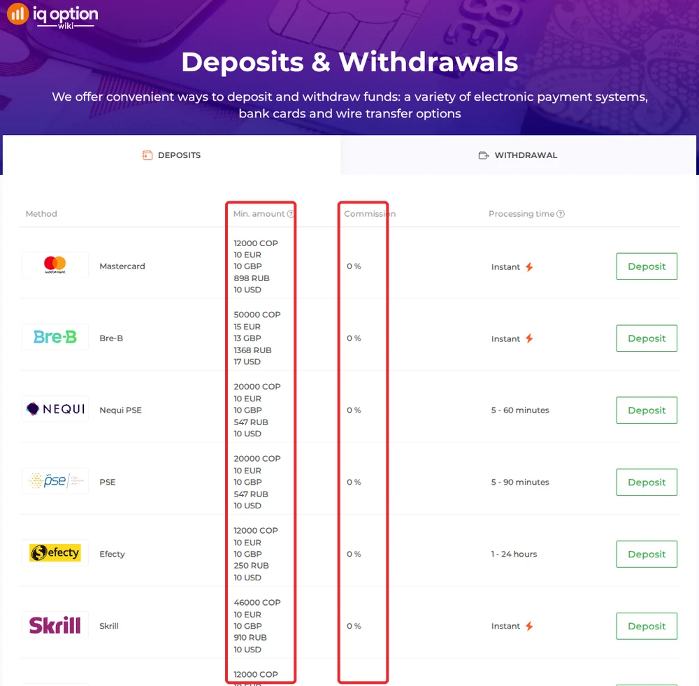IQ Option deposits page for a Colombian account: minimums per method and 0% commission