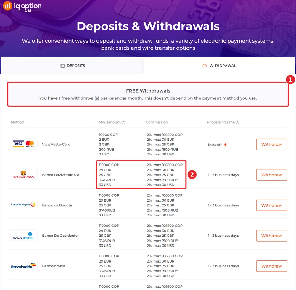 IQ Option withdrawals page for a Colombian account: one free withdrawal a month, then 2% up to COL$ 106,600