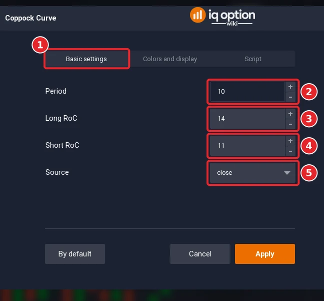 Coppock Curve dialog on the Basic settings tab (1) with 4 settings (2 to 5)