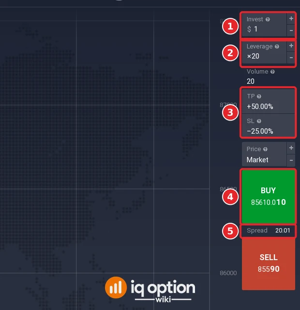 Step 3: the order panel of the Bitcoin CFD: Invest, Leverage, Volume, take profit and stop loss, Buy and Sell, and the spread