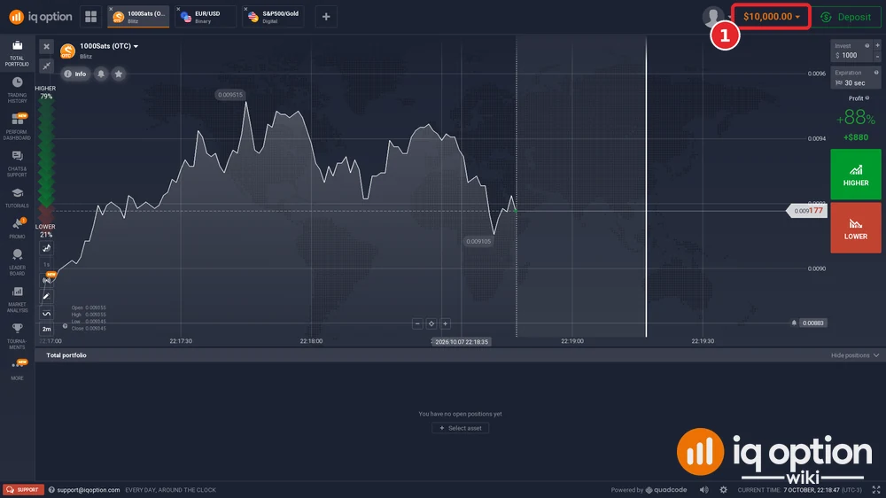 IQ Option traderoom after registration with a Practice balance of $10,000.00