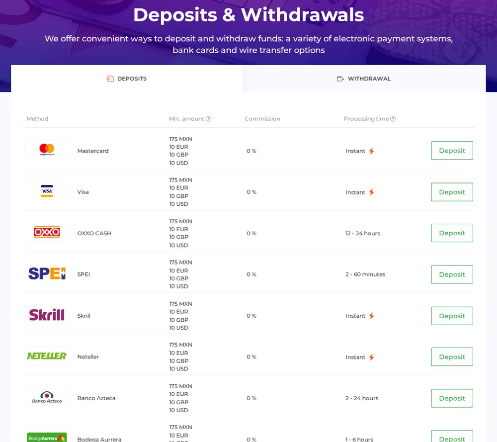 IQ Option deposit conditions table: minimum 10 USD or 175 MXN and 0% commission