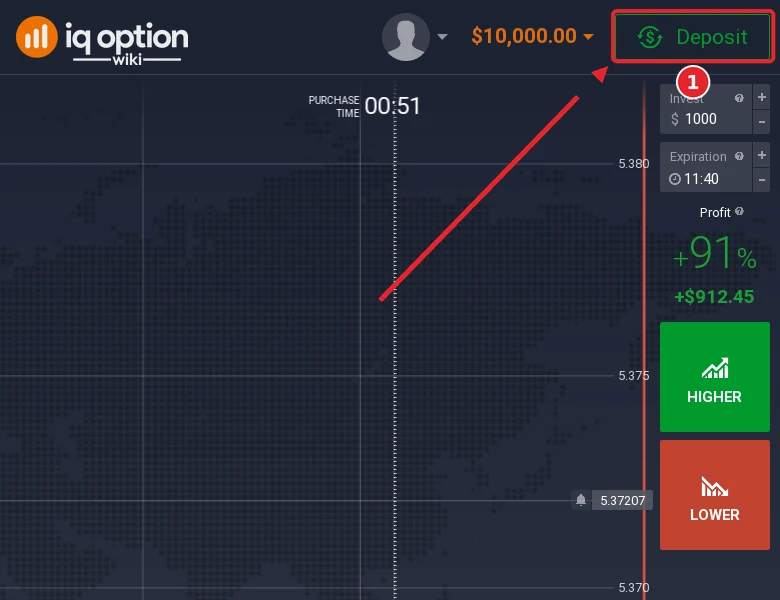 Step 1: the Deposit button at the top right of the IQ Option traderoom
