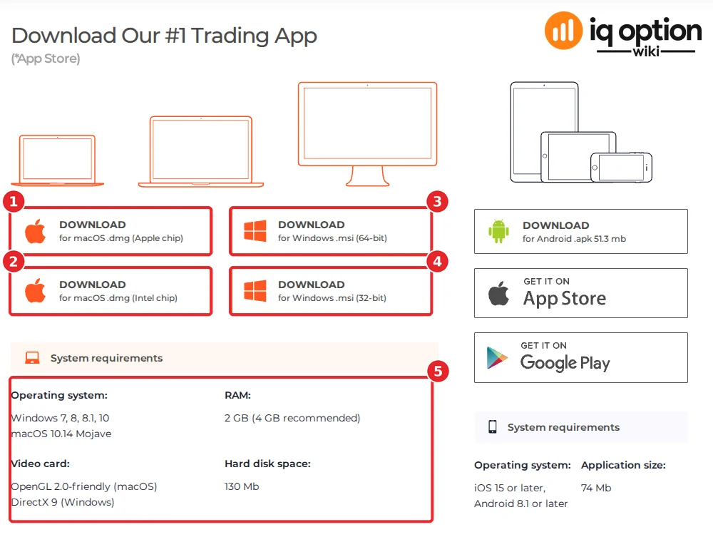 IQ Option download page: macOS dmg and Windows msi installers (64-bit and 32-bit) and the desktop system requirements