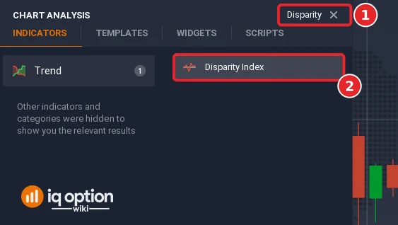 Chart analysis search box with Disparity typed in (1) and the Disparity Index result (2)