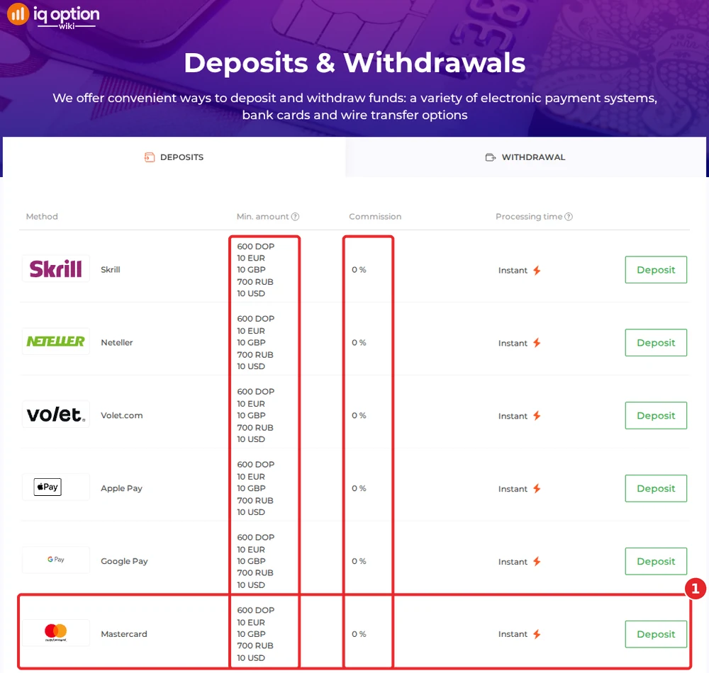 IQ Option deposits page for a Dominican account: 600 DOP minimum and 0% commission