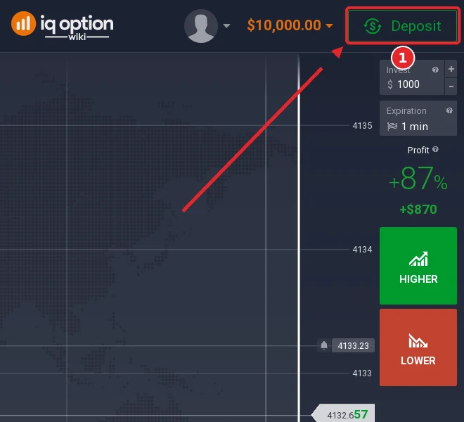 Step 1: the Deposit button in the IQ Option traderoom, on an account registered in the Dominican Republic