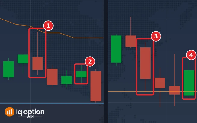 EUR/USD 5-minute candles on 29 September with the Donchian Channels: the candle at 01:30 that touches the middle line from below and closes under it (1), the candle that ends its 15-minute trade (2), the candle at 03:50 that touches the middle line from above and closes over it (3) and the candle that ends its trade (4)