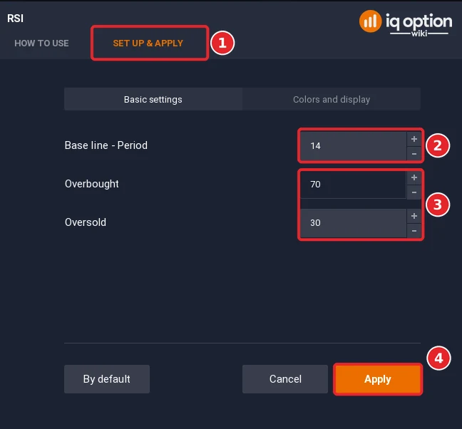 RSI dialog with the Set up and apply tab (1), Period 14 (2), Overbought 70 and Oversold 30 (3) and the Apply button (4)