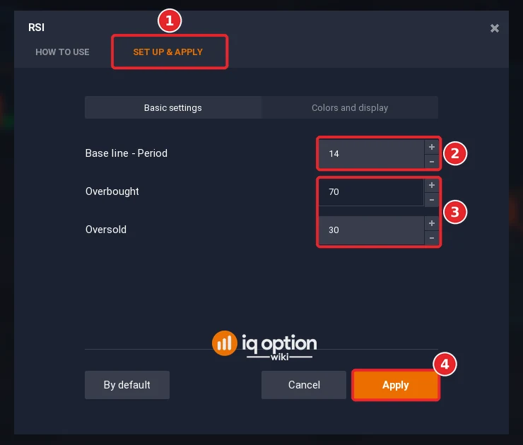 RSI dialog with the Set up and apply tab (1), Period 14 (2), Overbought 70 and Oversold 30 (3) and the Apply button (4)
