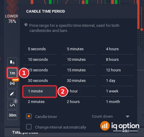 Candle time period menu with the toolbar button (1) and the 1 minute option (2)